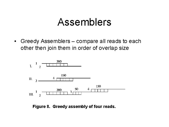 Assemblers • Greedy Assemblers – compare all reads to each other then join them