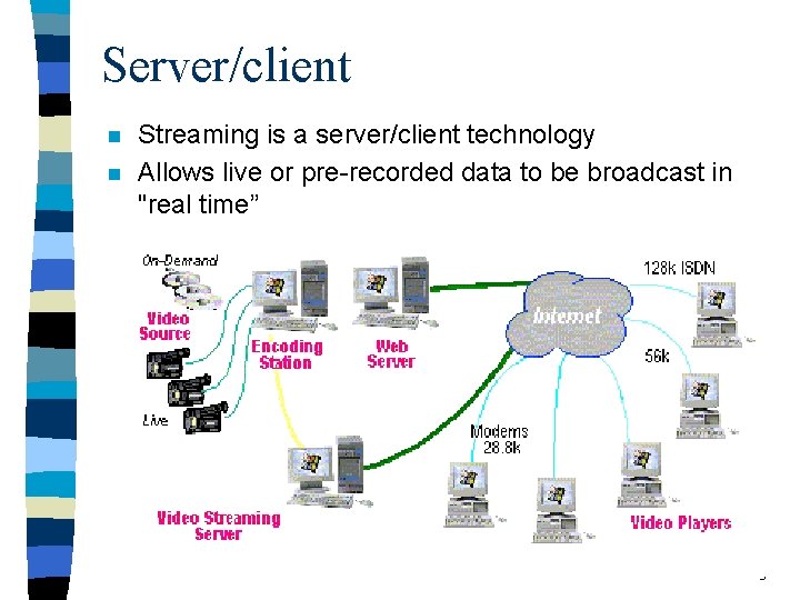 Server/client n n Streaming is a server/client technology Allows live or pre-recorded data to