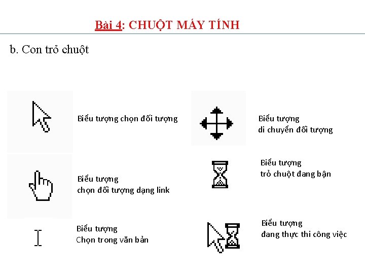 Bài 4: CHUỘT MÁY TÍNH b. Con trỏ chuột Biểu tượng chọn đối tượng