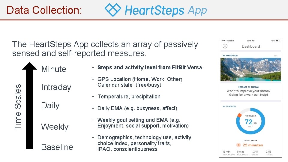 Data Collection: App The Heart. Steps App collects an array of passively sensed and