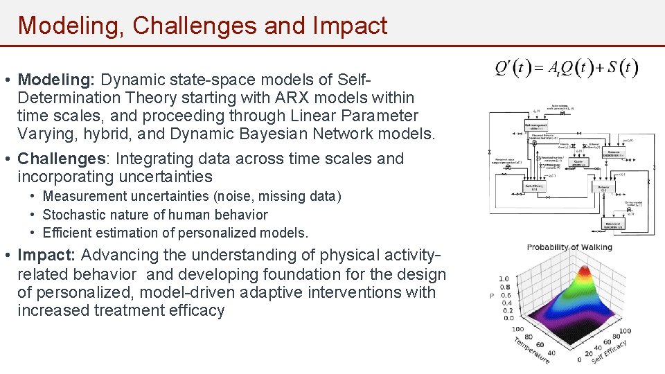 Modeling, Challenges and Impact • Modeling: Dynamic state-space models of Self. Determination Theory starting