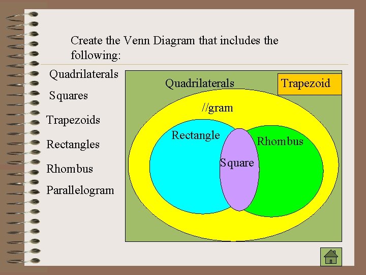 Create the Venn Diagram that includes the following: Quadrilaterals Squares Trapezoids Rectangles Rhombus Parallelogram