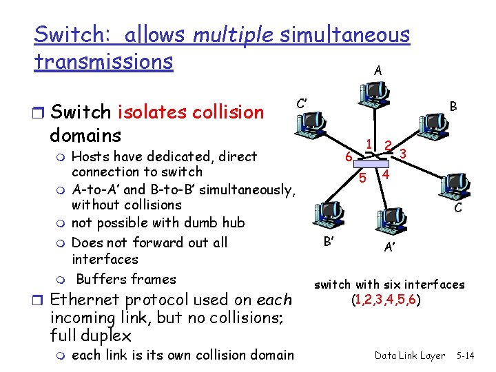 Switch: allows multiple simultaneous transmissions A r Switch isolates collision C’ B domains m