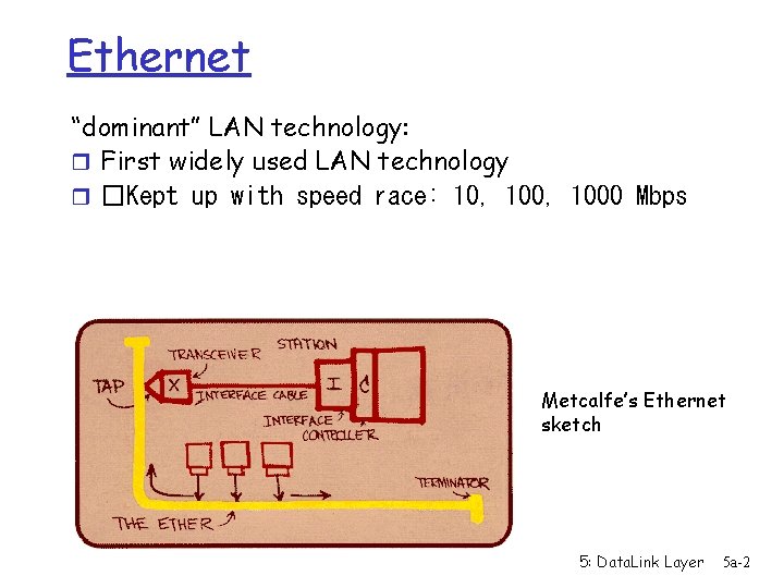 Ethernet “dominant” LAN technology: r First widely used LAN technology r �Kept up with