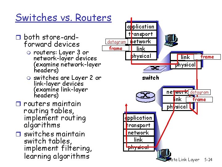 Switches vs. Routers r both store-and- forward devices m m routers: Layer 3 or