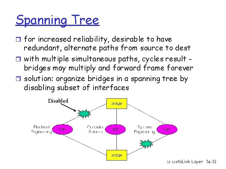 Spanning Tree r for increased reliability, desirable to have redundant, alternate paths from source