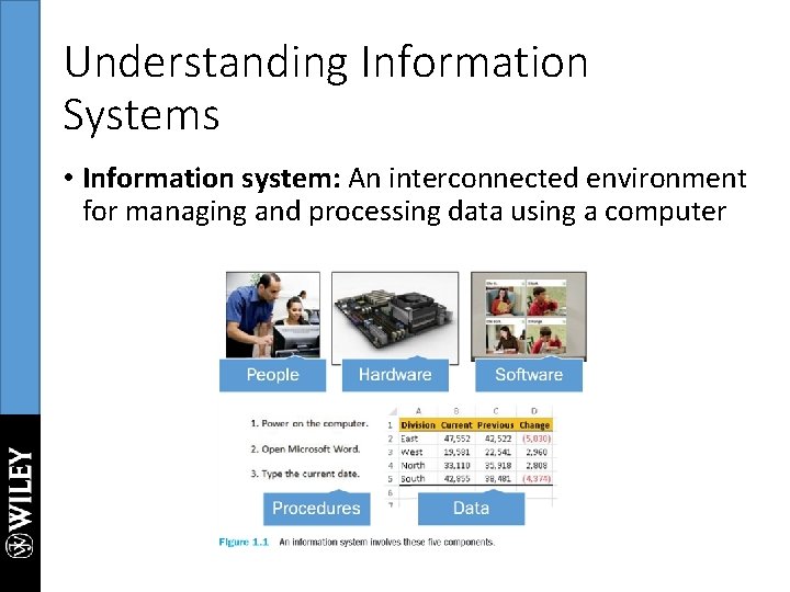 Understanding Information Systems • Information system: An interconnected environment for managing and processing data