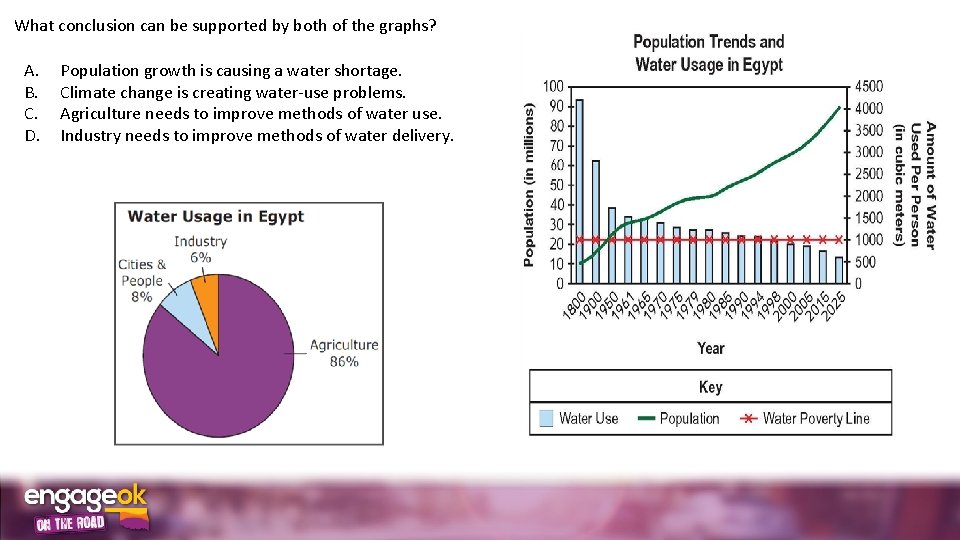 What conclusion can be supported by both of the graphs? A. B. C. D.