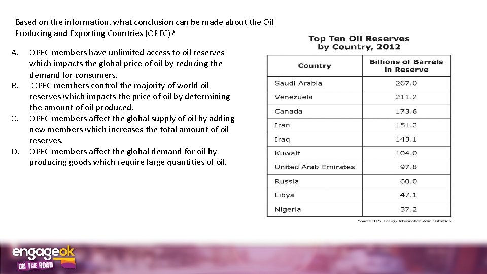 Based on the information, what conclusion can be made about the Oil Producing and