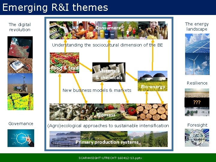 Emerging R&I themes The digital revolution The energy landscape Consumers Understanding the sociocultural dimension