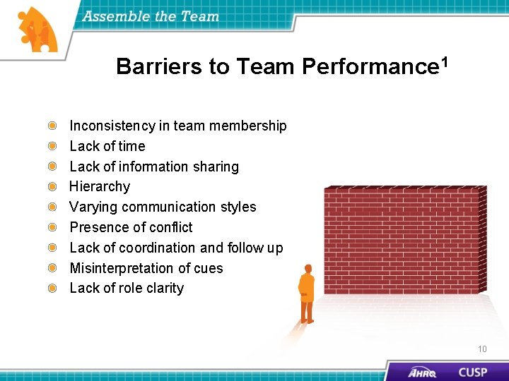 Barriers to Team Performance 1 Inconsistency in team membership Lack of time Lack of