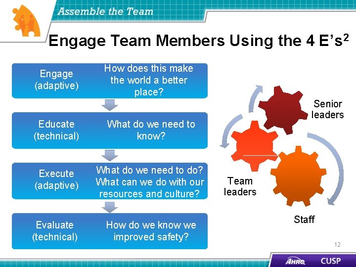 Engage Team Members Using the 4 E’s 2 Engage (adaptive) How does this make
