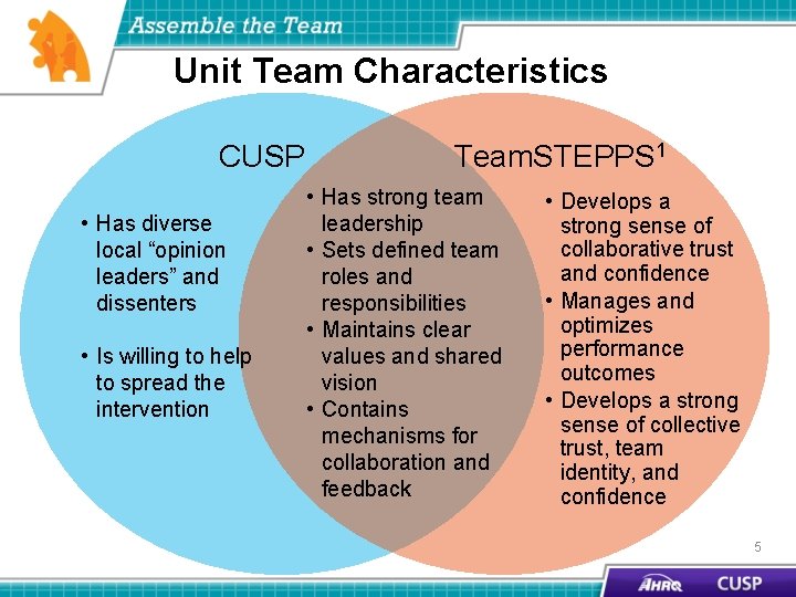 Unit Team Characteristics CUSP • Has diverse local “opinion leaders” and dissenters • Is