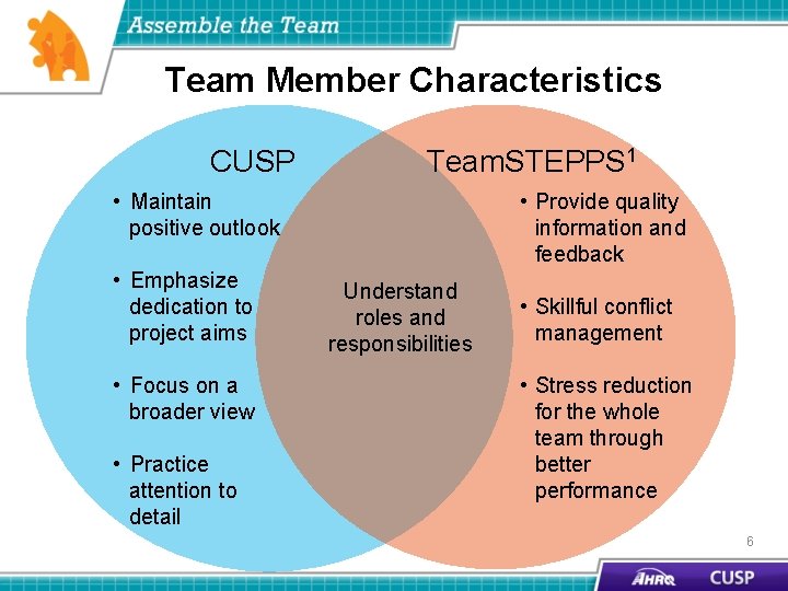 Team Member Characteristics CUSP Team. STEPPS 1 • Maintain positive outlook • Emphasize dedication