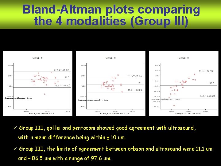 Bland-Altman plots comparing the 4 modalities (Group III) ü Group III, galilei and pentacam