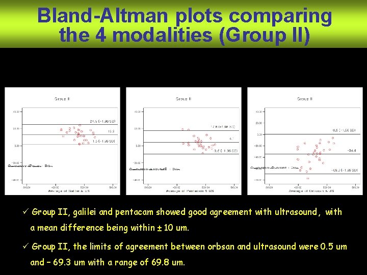 Bland-Altman plots comparing the 4 modalities (Group II) ü Group II, galilei and pentacam