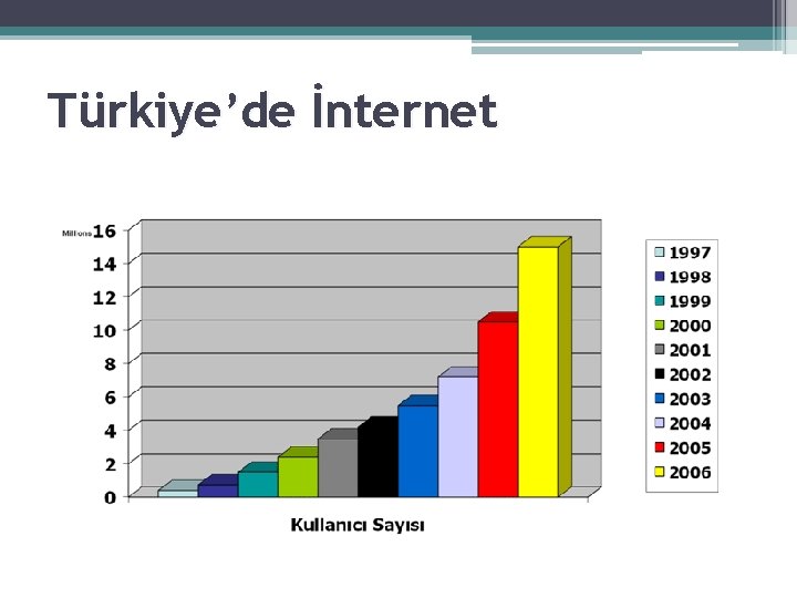 Türkiye’de İnternet 