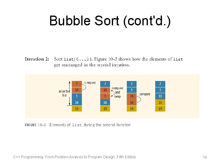 Bubble Sort (cont'd. ) C++ Programming: From Problem Analysis to Program Design, Fifth Edition