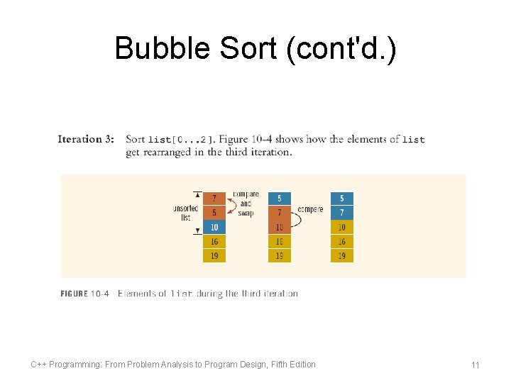 Bubble Sort (cont'd. ) C++ Programming: From Problem Analysis to Program Design, Fifth Edition