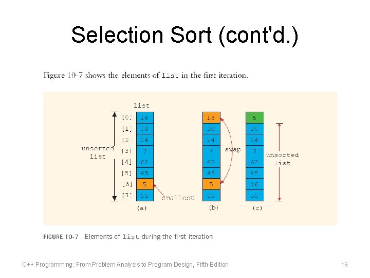 Selection Sort (cont'd. ) C++ Programming: From Problem Analysis to Program Design, Fifth Edition
