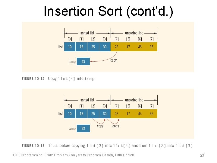 Insertion Sort (cont'd. ) C++ Programming: From Problem Analysis to Program Design, Fifth Edition