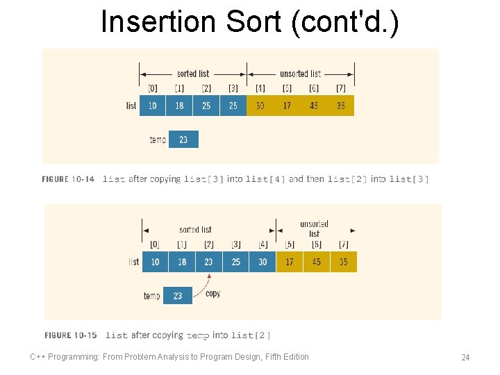 Insertion Sort (cont'd. ) C++ Programming: From Problem Analysis to Program Design, Fifth Edition