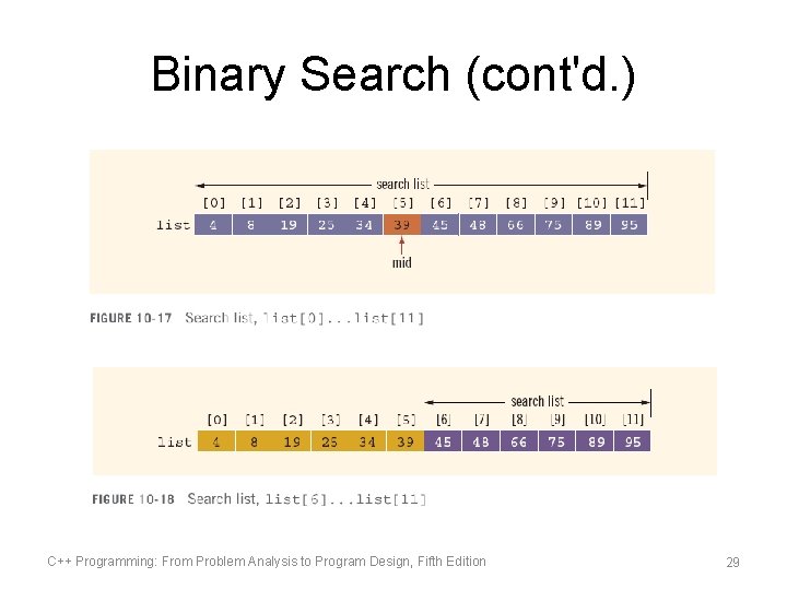 Binary Search (cont'd. ) C++ Programming: From Problem Analysis to Program Design, Fifth Edition