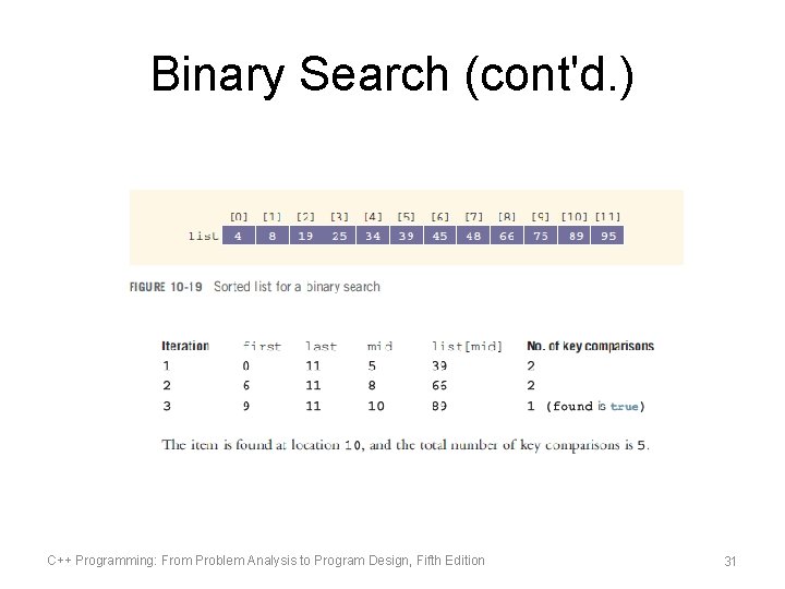 Binary Search (cont'd. ) C++ Programming: From Problem Analysis to Program Design, Fifth Edition