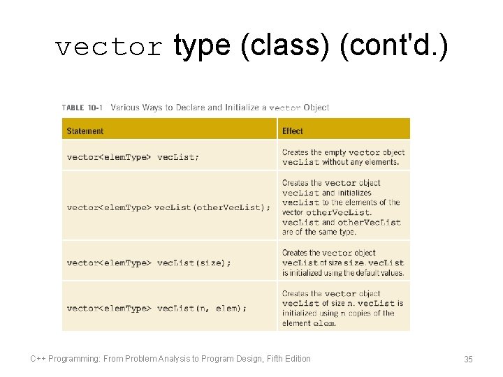 vector type (class) (cont'd. ) C++ Programming: From Problem Analysis to Program Design, Fifth