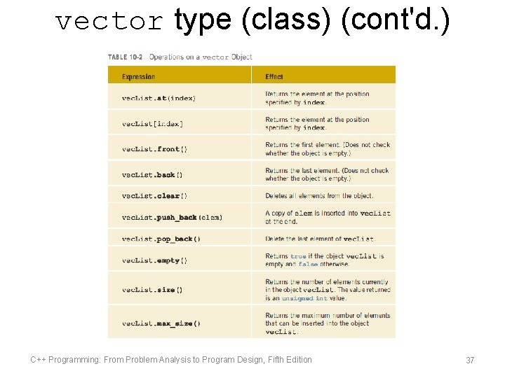 vector type (class) (cont'd. ) C++ Programming: From Problem Analysis to Program Design, Fifth