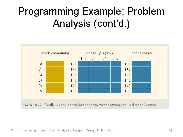Programming Example: Problem Analysis (cont'd. ) C++ Programming: From Problem Analysis to Program Design,