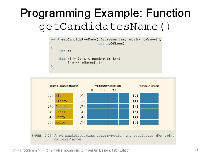 Programming Example: Function get. Candidates. Name() C++ Programming: From Problem Analysis to Program Design,