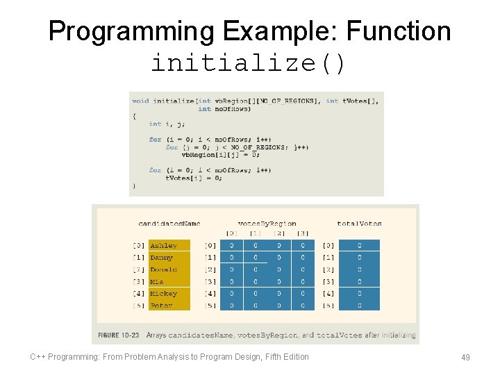 Programming Example: Function initialize() C++ Programming: From Problem Analysis to Program Design, Fifth Edition