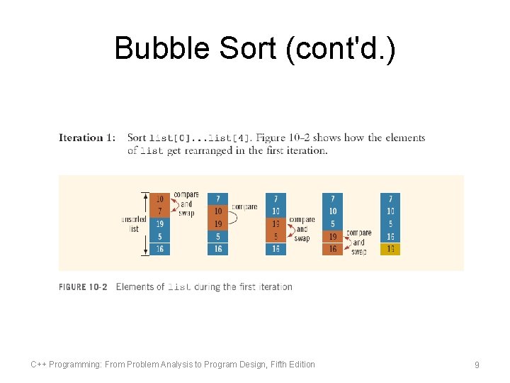 Bubble Sort (cont'd. ) C++ Programming: From Problem Analysis to Program Design, Fifth Edition