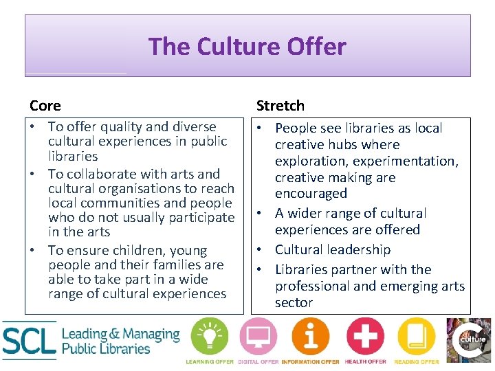 The Culture Offer Core Stretch • To offer quality and diverse cultural experiences in