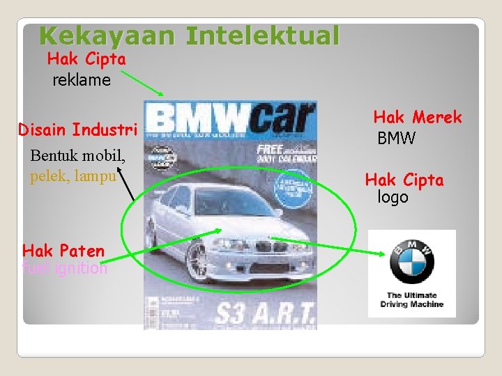 Kekayaan Intelektual Hak Cipta reklame Disain Industri Bentuk mobil, pelek, lampu Hak Paten fuel