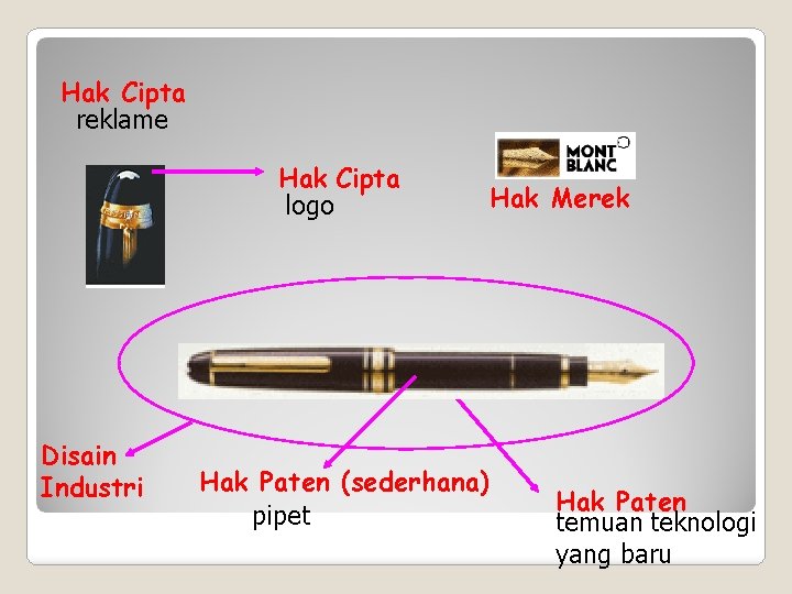 Hak Cipta reklame Hak Cipta logo Disain Industri Hak Paten (sederhana) pipet Hak Merek