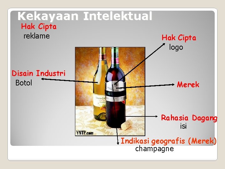 Kekayaan Intelektual Hak Cipta reklame Disain Industri Botol Hak Cipta logo Merek Rahasia Dagang