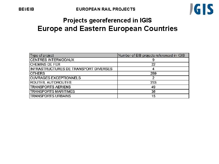 BEI/EIB EUROPEAN RAIL PROJECTS Projects georeferenced in IGIS Europe and Eastern European Countries 