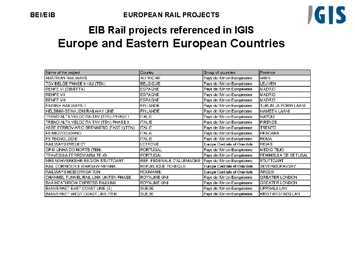BEI/EIB EUROPEAN RAIL PROJECTS EIB Rail projects referenced in IGIS Europe and Eastern European