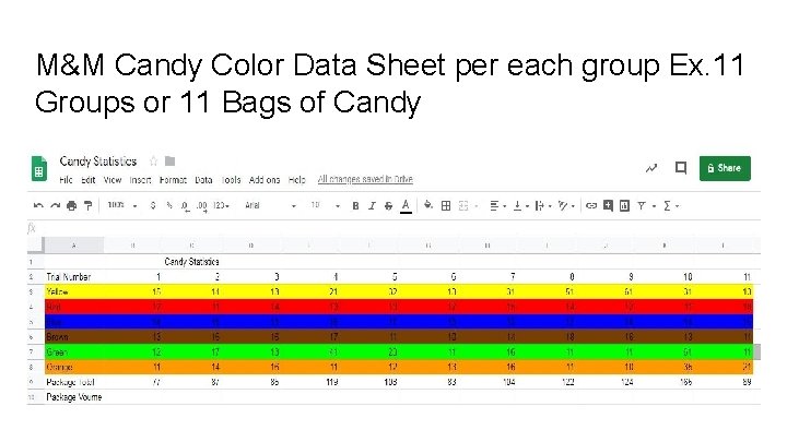 M&M Candy Color Data Sheet per each group Ex. 11 Groups or 11 Bags