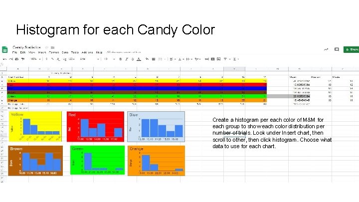 Histogram for each Candy Color Create a histogram per each color of M&M for