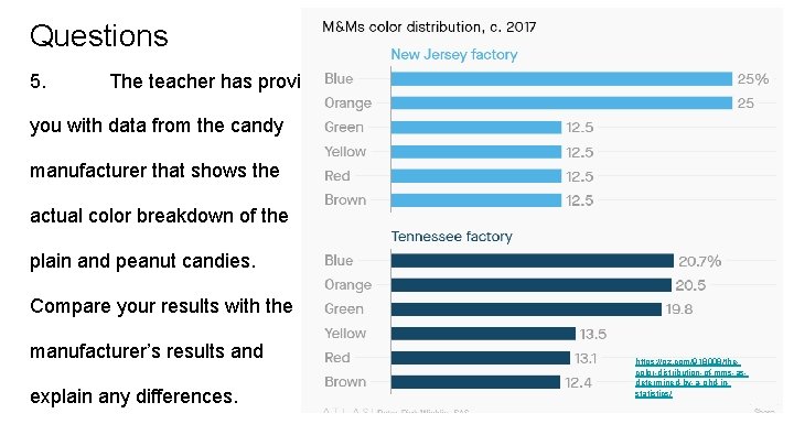 Questions 5. The teacher has provided you with data from the candy manufacturer that
