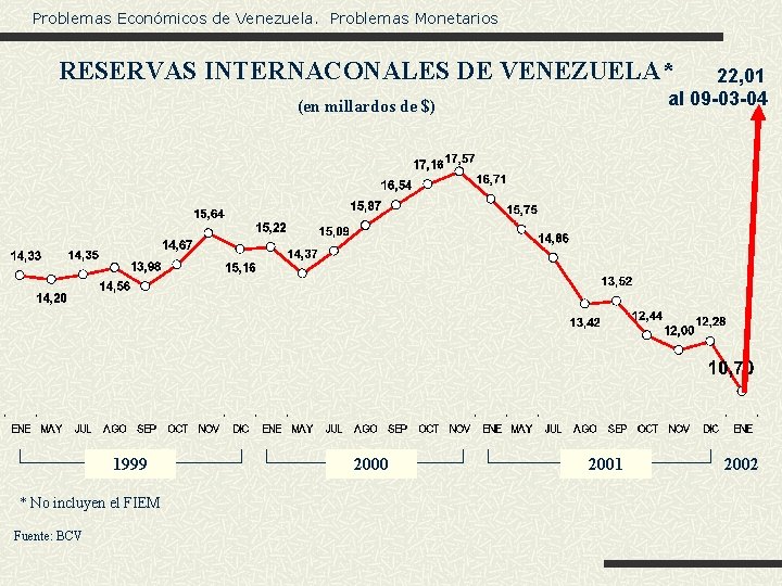 Problemas Económicos de Venezuela. Problemas Monetarios RESERVAS INTERNACONALES DE VENEZUELA* 22, 01 al 09