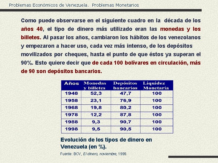 Problemas Económicos de Venezuela. Problemas Monetarios Como puede observarse en el siguiente cuadro en