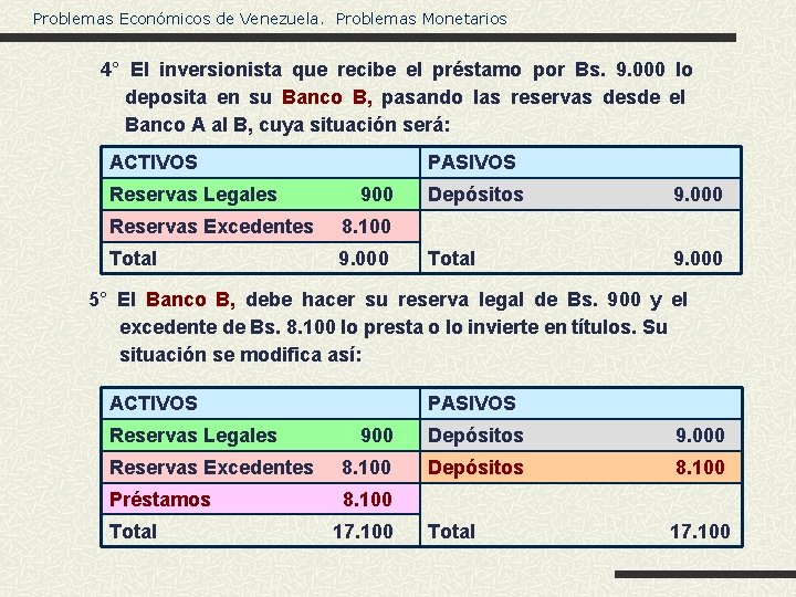 Problemas Económicos de Venezuela. Problemas Monetarios 4° El inversionista que recibe el préstamo por