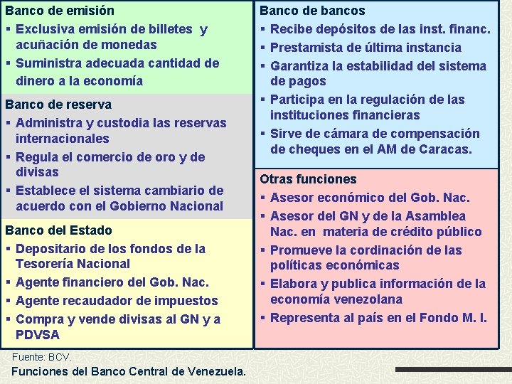Banco de emisión Banco de bancos Problemas Económicos de Venezuela. Problemas Monetarios § Exclusiva