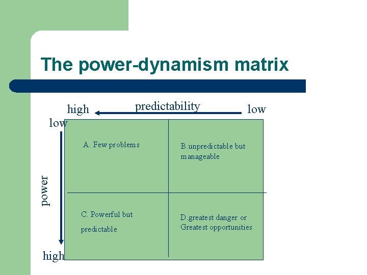 The power-dynamism matrix high low predictability low B. unpredictable but manageable C. Powerful but