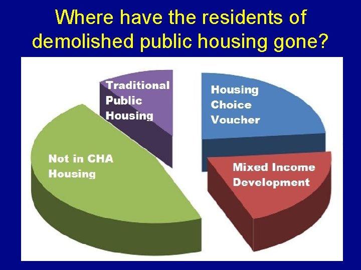 Where have the residents of demolished public housing gone? 