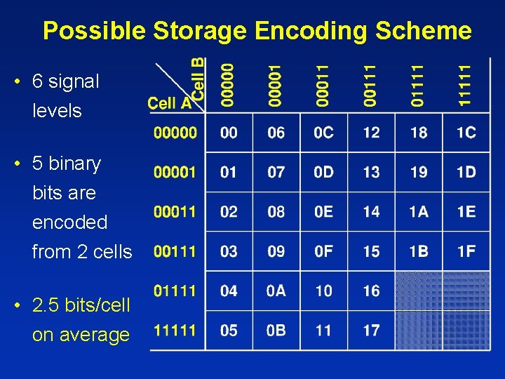 Test and Characterization of a VariableCapacity Multilevel DRAM